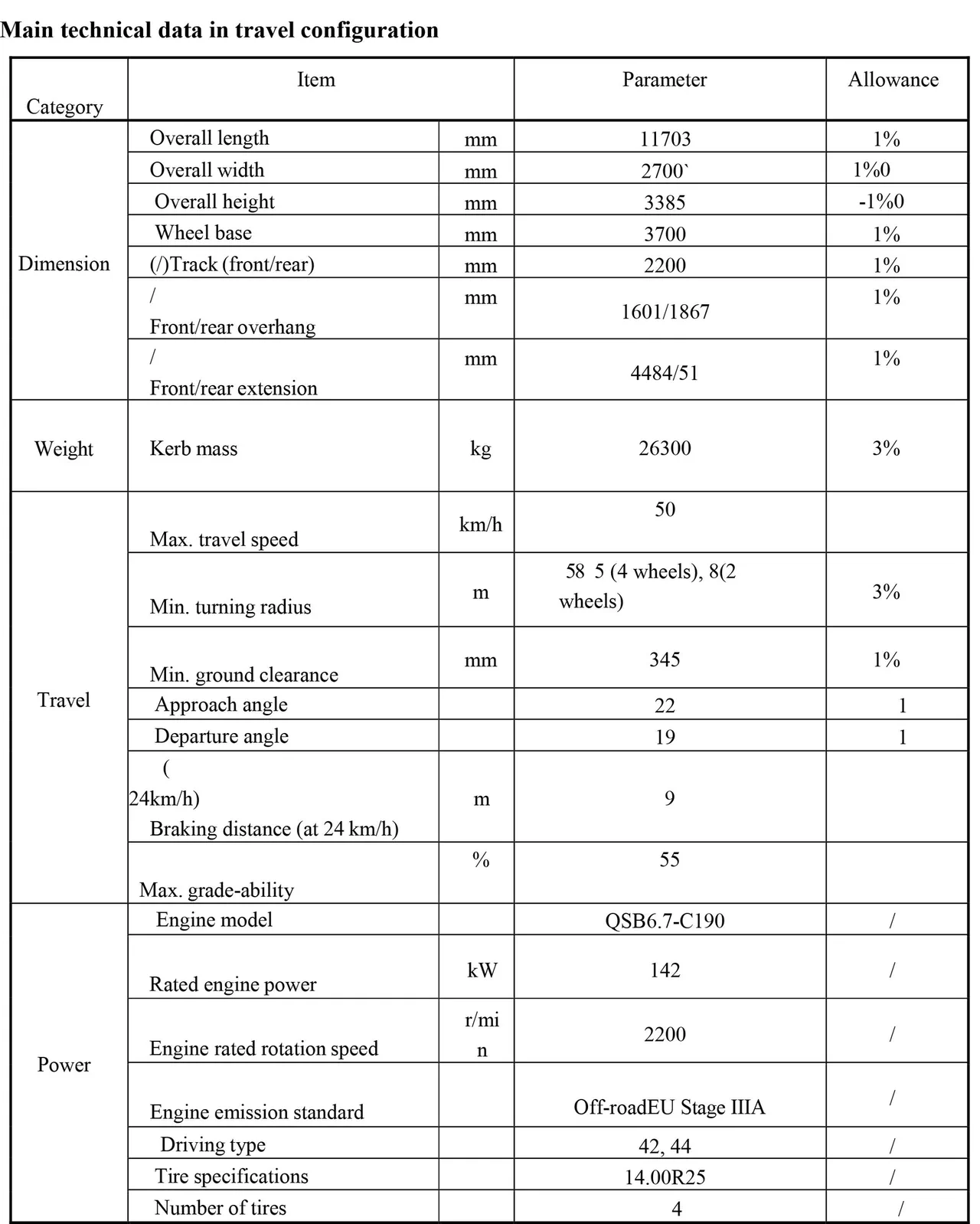 Rough-terrain Crane RT25(Side-placed Auxiliary Boom) — image 2